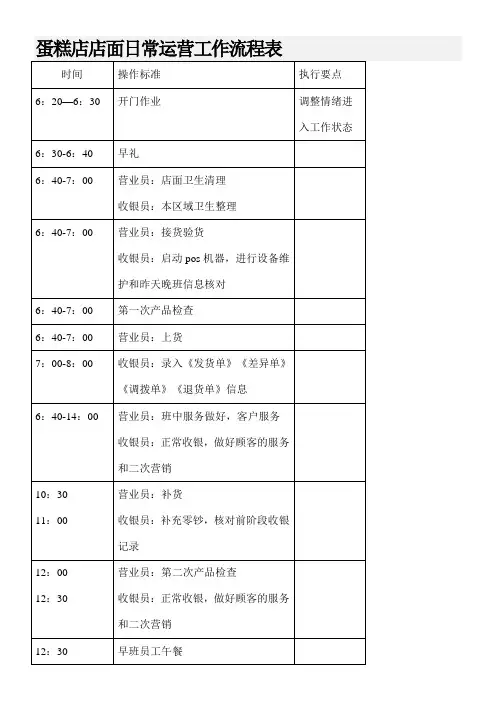 蛋糕店店面日常运营工作流程表