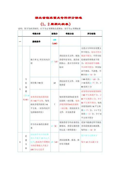 湖北省临床重点专科评分标难