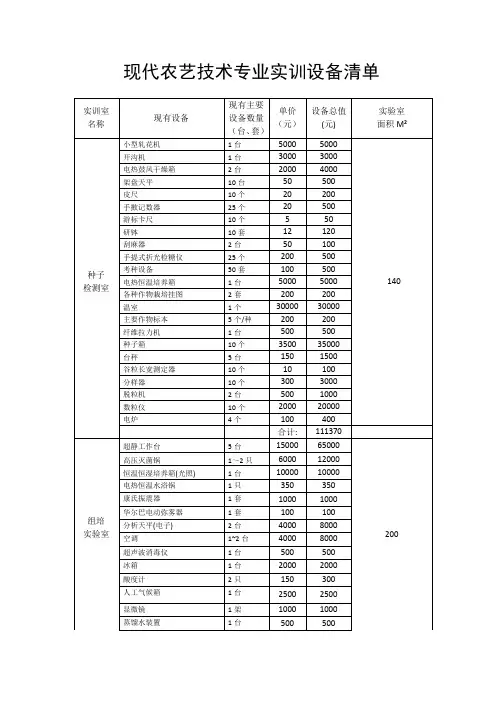现代农艺技术专业实训设备清单