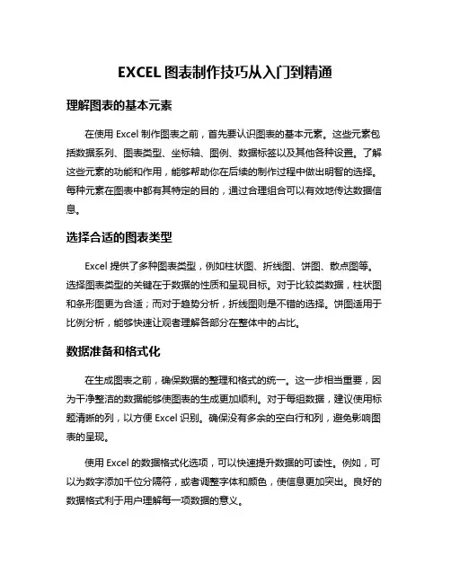 EXCEL图表制作技巧从入门到精通