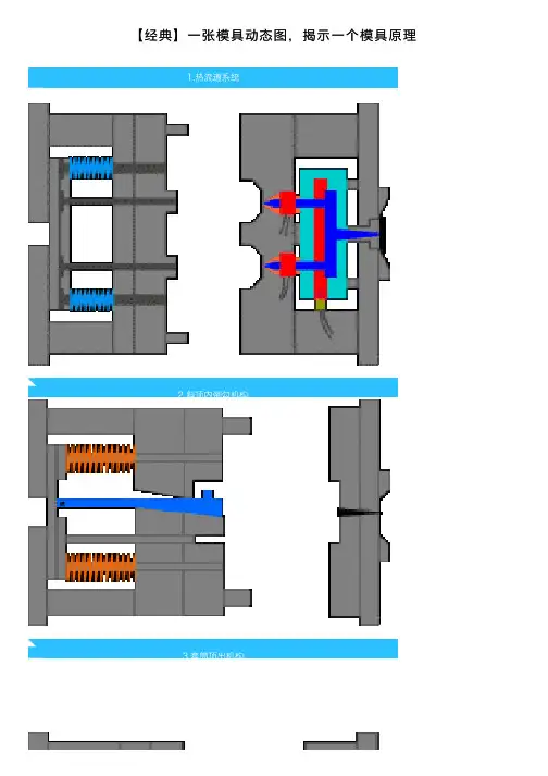 【经典】一张模具动态图，揭示一个模具原理