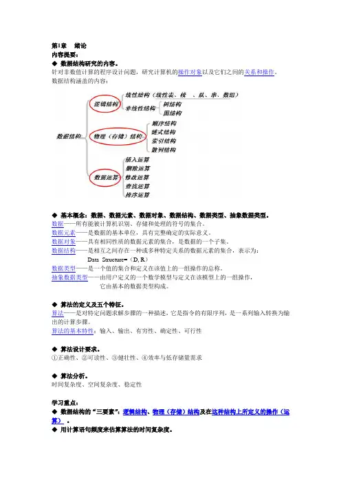 (完整版)数据结构知识点全面总结—精华版