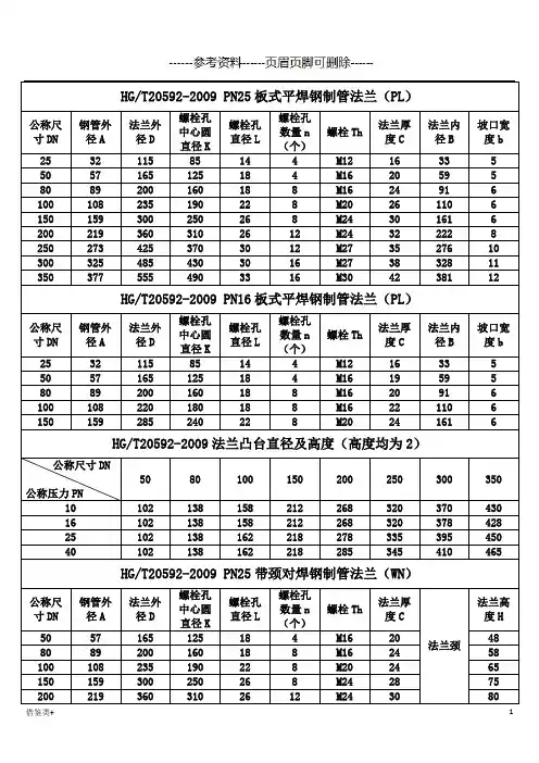 法兰结构尺寸(二类参照)