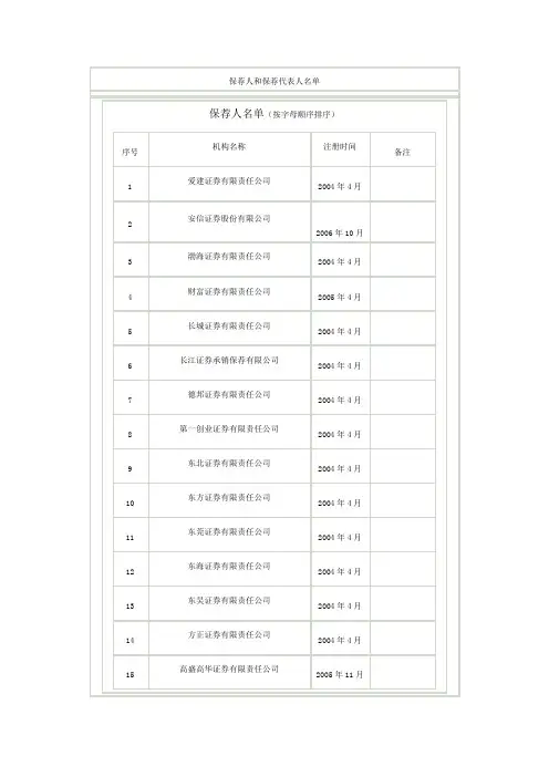 保荐人 名单 必读