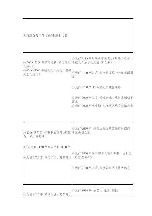 中国和世界历史时间轴