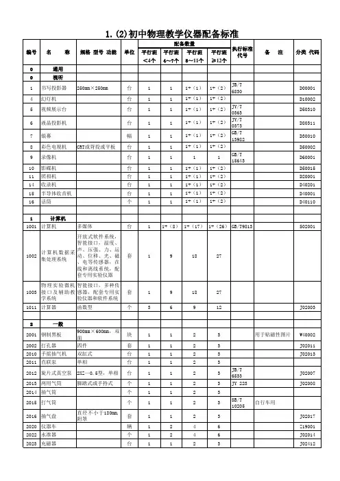 1初中物理实验室及物理教学仪器配备标准
