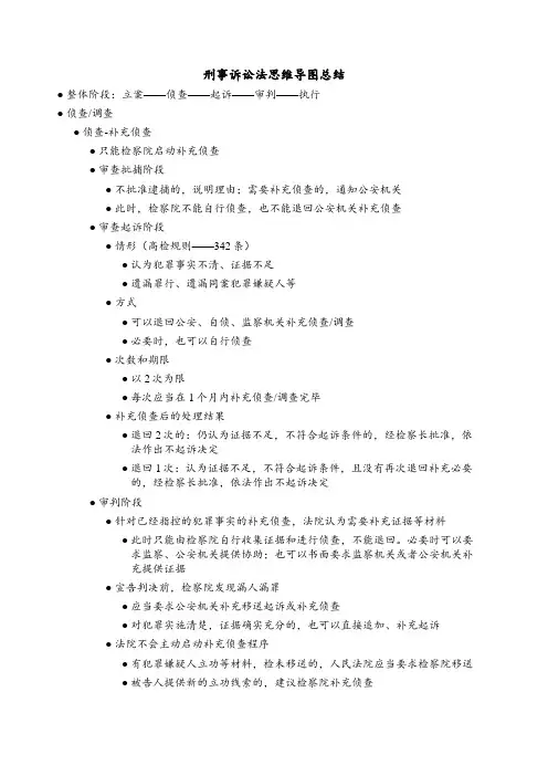 刑事诉讼法思维导图总结