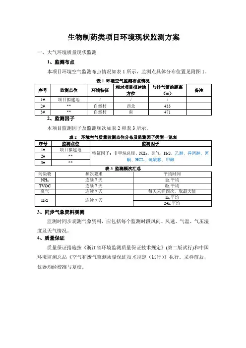 环境现状监测方案(生物制药类项目)