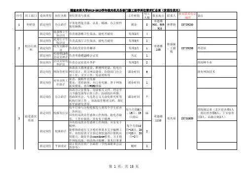 福建农林大学2012-2013校内勤工岗位设置汇总表