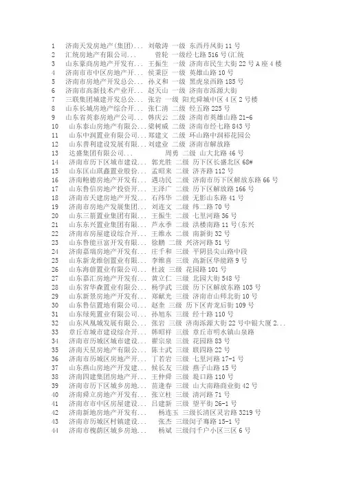 济南市房地产开发企业名单、法人、办公地点统计