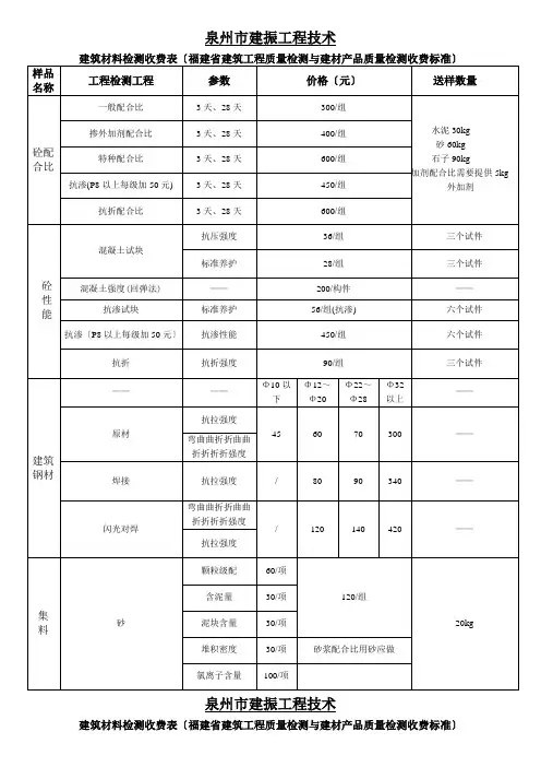 泉州市某公司建筑材料检测收费表