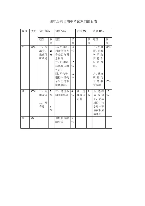 小学四年级英语双向细目表