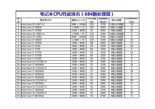 笔记本CPU性能排名(684颗处理器)