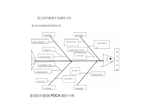 患者跌倒不良事件分析