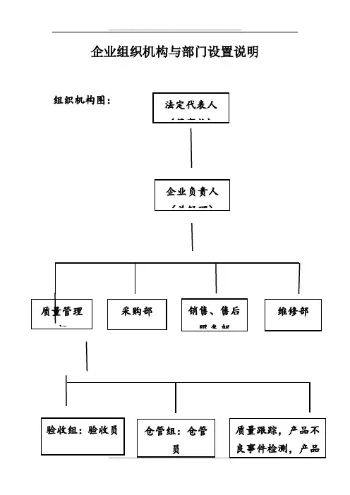 企业组织机构与部门设置说明43001