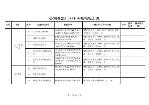 公司各部门KPI考核指标汇总