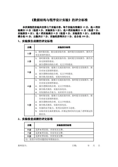 数据结构实验成绩的评分标准