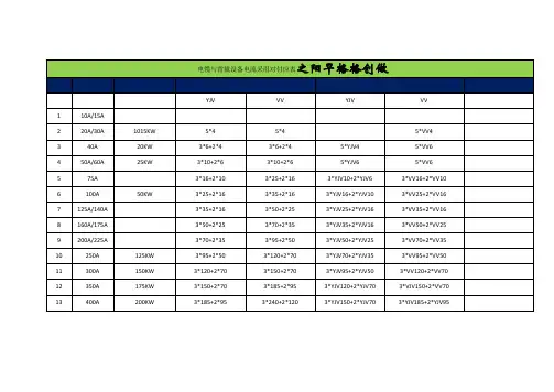 电缆与负载设备电流选择对应表