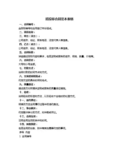 招投标合同范本表格