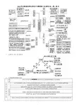 2018年全国卷高考化学复习专题突破《元素的“位—构—性”》知识点总结以及习题练习(含答案)