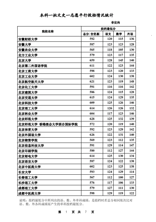 河北2014本科一批文史一志愿平行投档情况统计