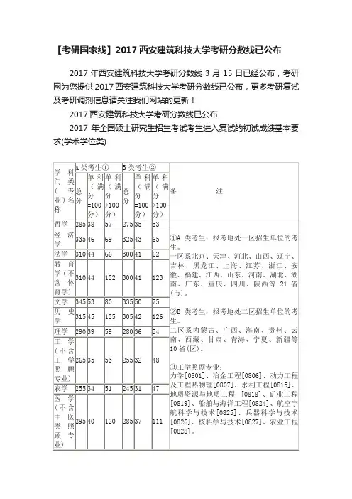 【考研国家线】2017西安建筑科技大学考研分数线已公布