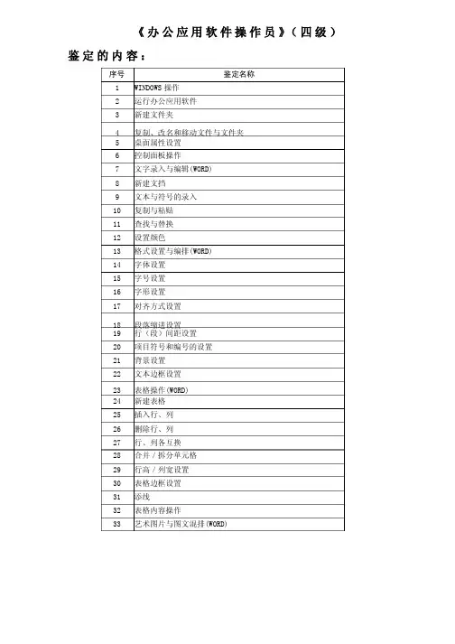《计算机办公应用软件操作员》（四级）考试