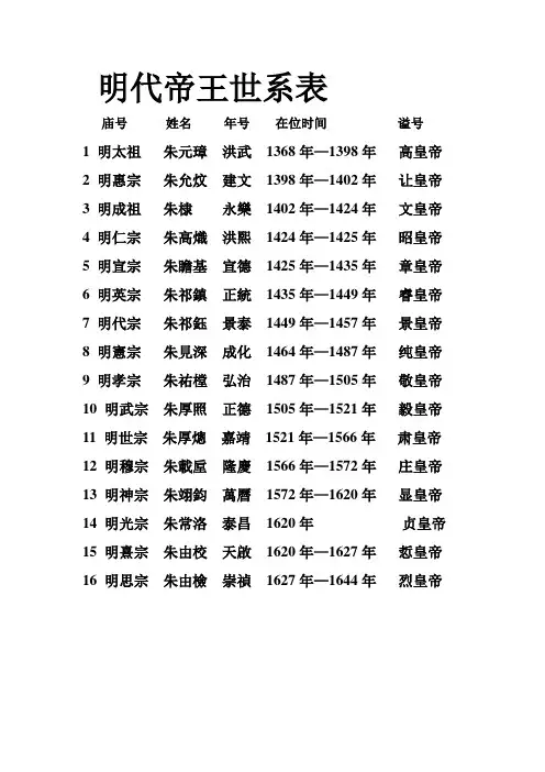 明清帝王世系表