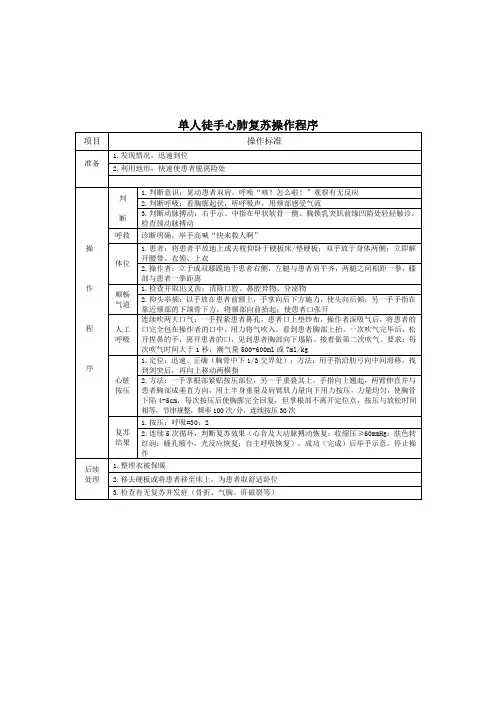 单人徒手心肺复苏