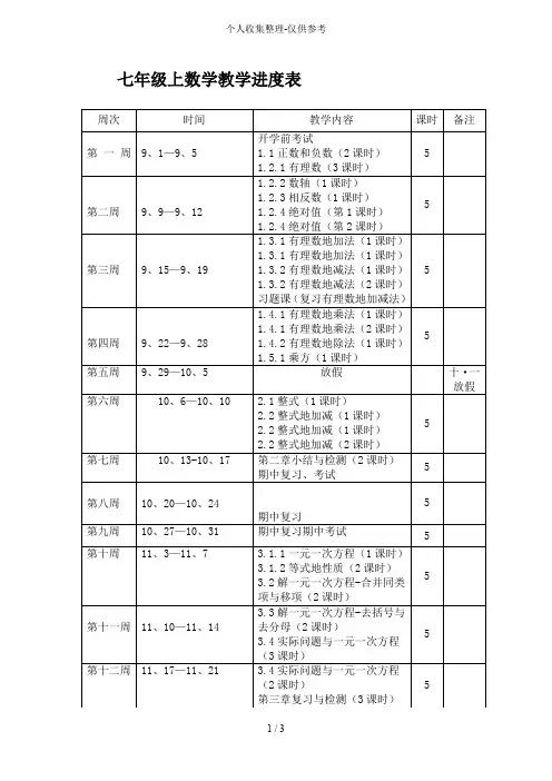 七年级上数学标准优秀教学进度表