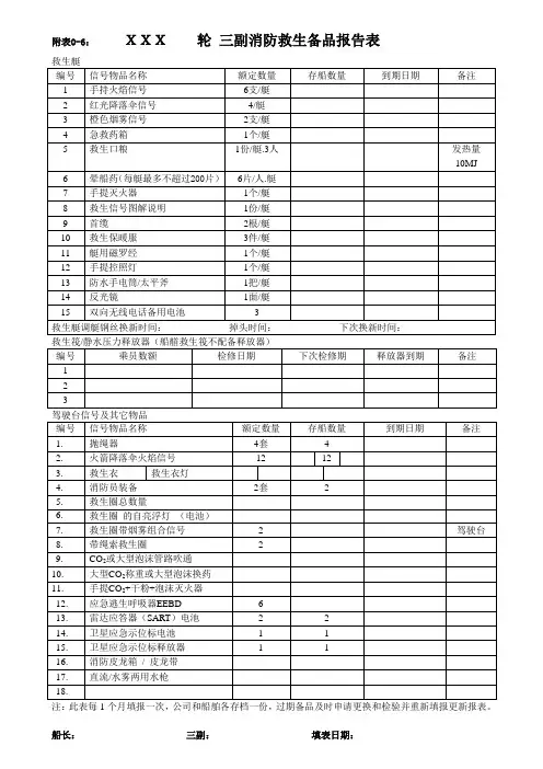 附表0-6：船舶消防救生设备检验时间一览表