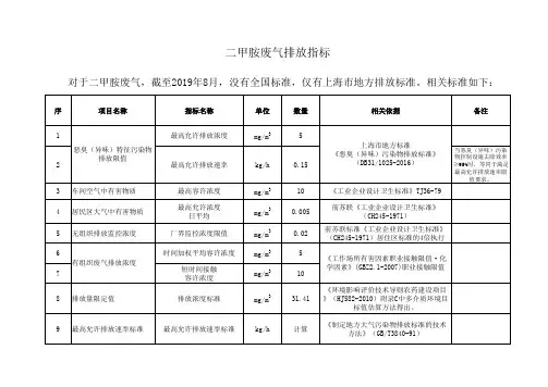 二甲胺废气排放指标