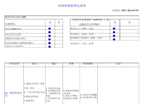 内审检查表(新)20142