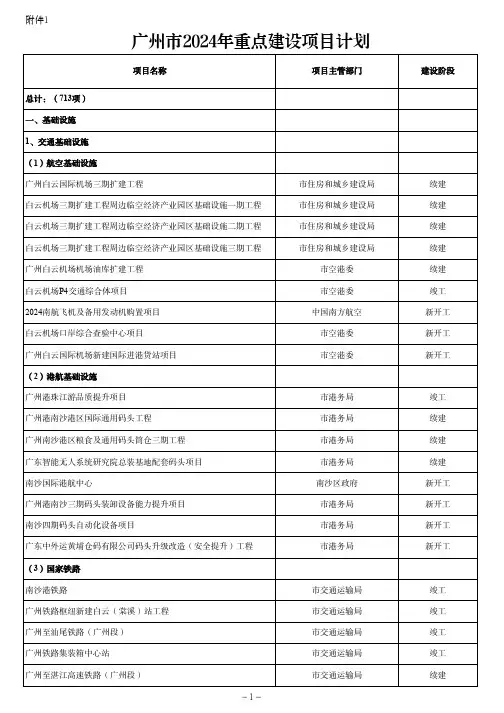 广州市2024年重点建设项目计划