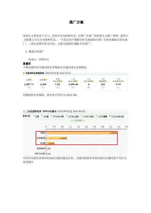淘宝商城运营及推广方案