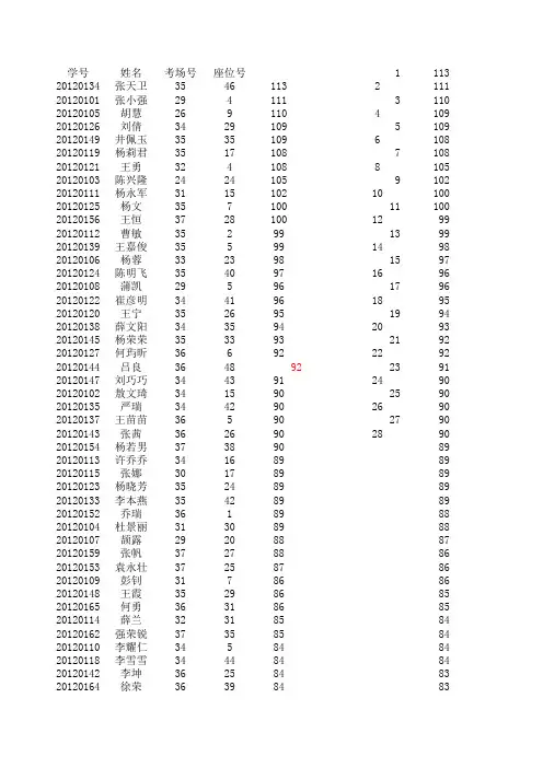 高三第二次月考理科登分表