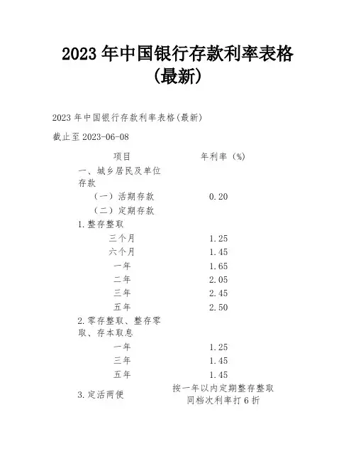 2023年中国银行存款利率表格(最新)