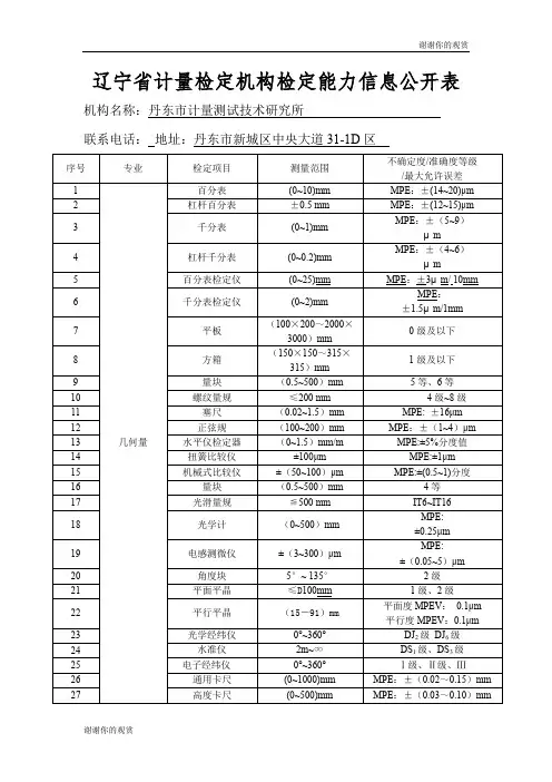 辽宁省计量检定机构检定能力信息公开表 .doc