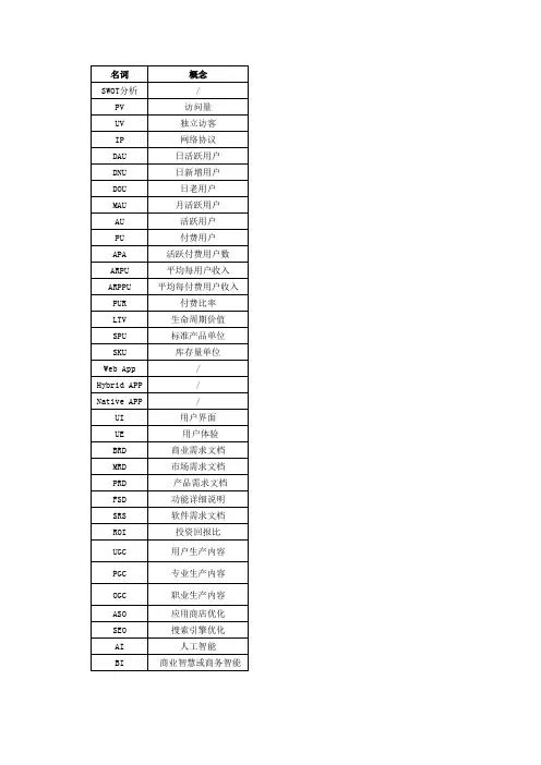 运营名词及释义