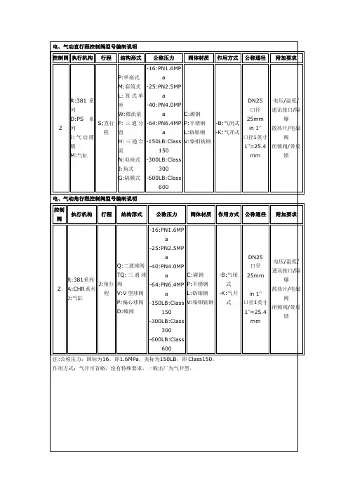 调节阀型号说明表