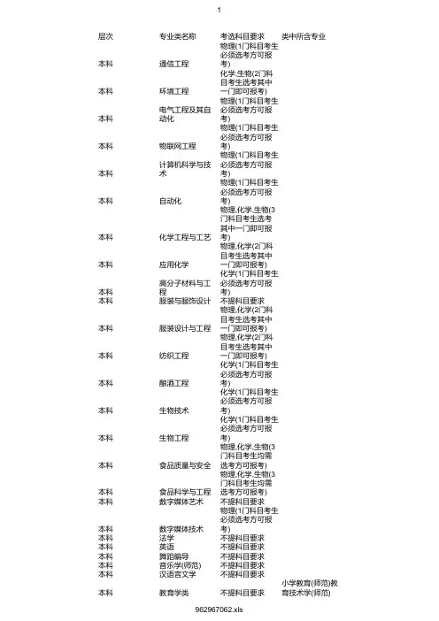 最新2020年江南大学在浙招生专业选考科目要求
