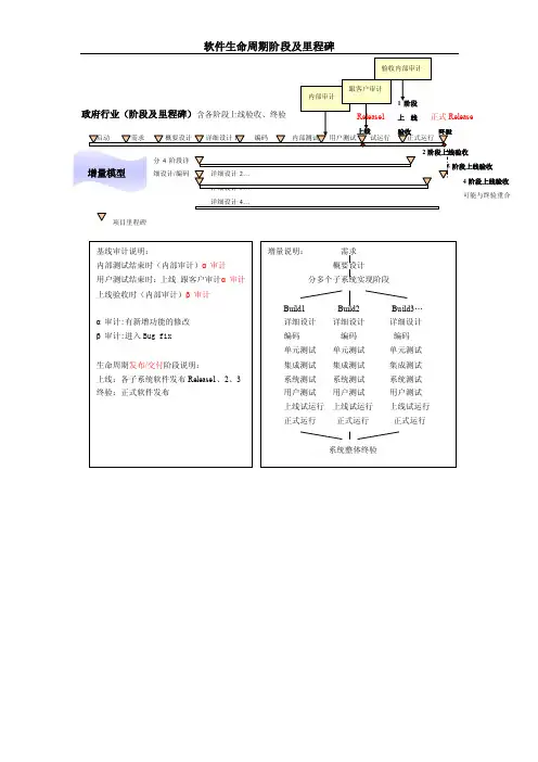 软件开发生命周期阶段图.doc