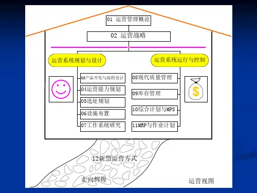 运营管理课件02_chapt.02_运营战略-for student
