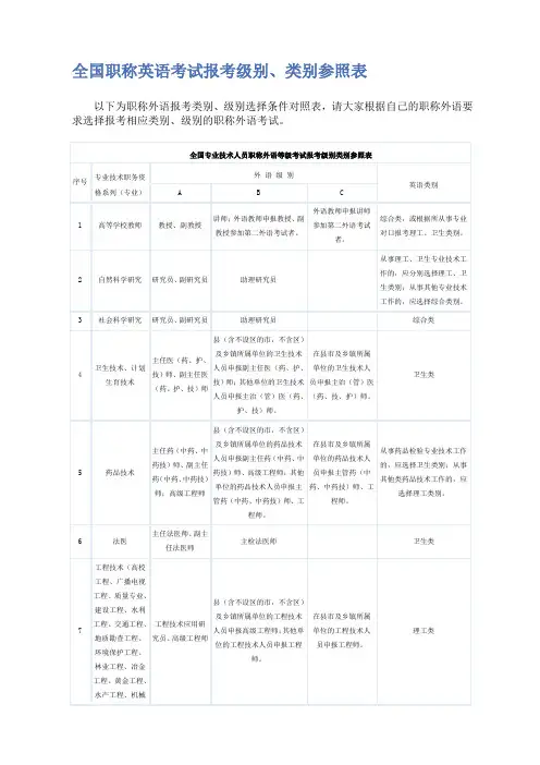 全国职称英语考试级别参照表