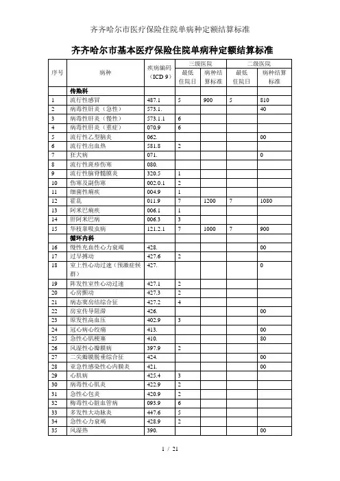 齐齐哈尔市医疗保险住院单病种定额结算标准