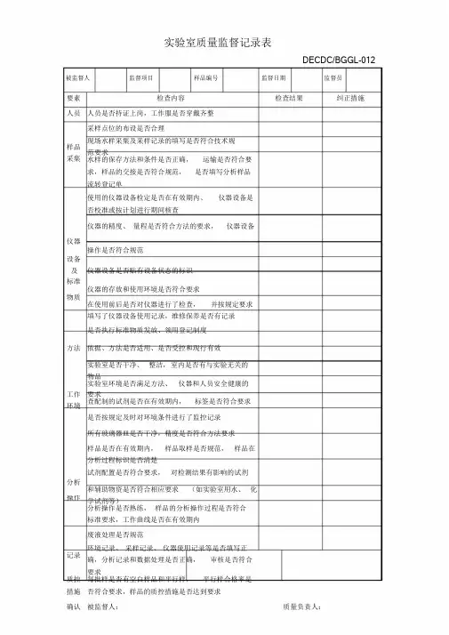 实验室质量监督记录表-新版.doc