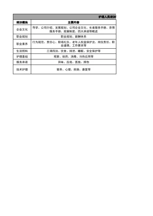 护理人员岗前培训计划表