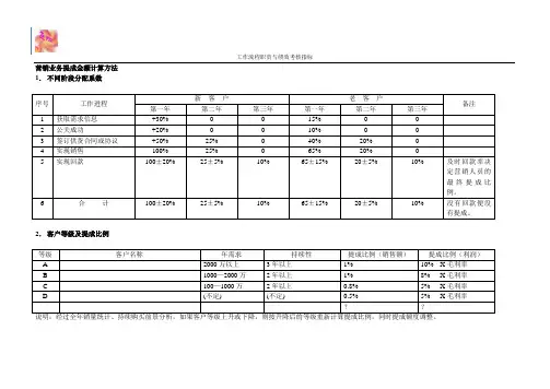 营销业务提成金额计算方法