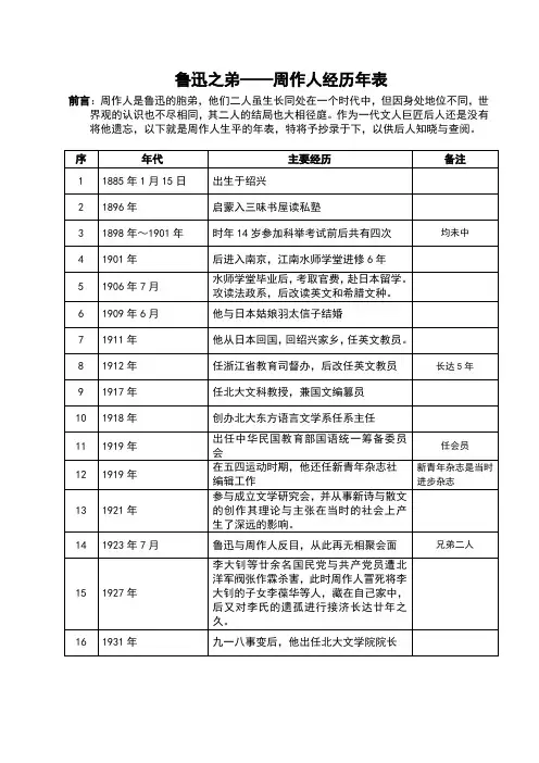 鲁迅之弟弟——周作人