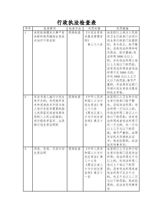 行政执法检查表【模板】